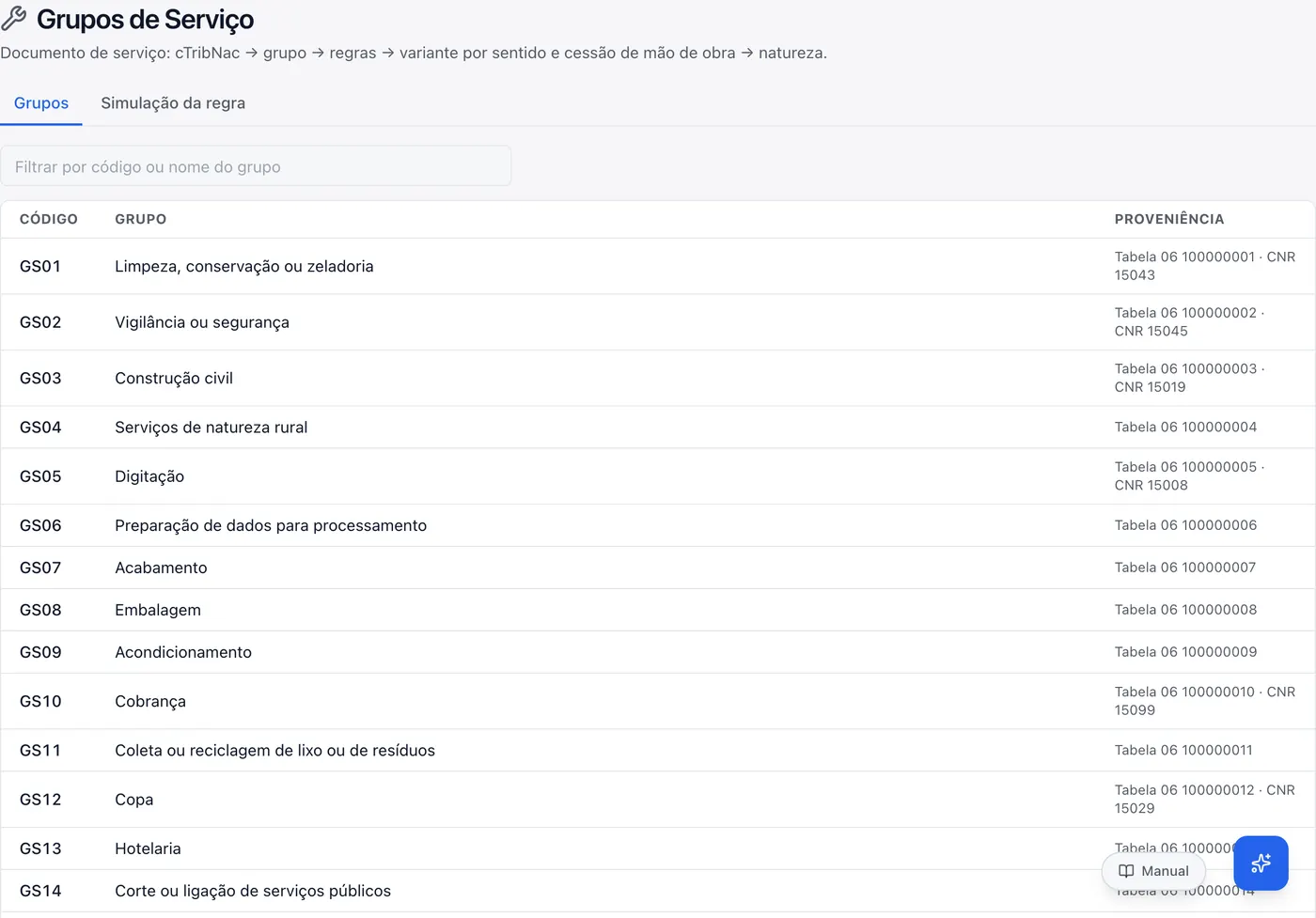 Lista dos grupos de serviço