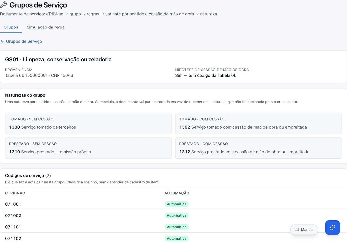 Detalhe do grupo de serviço com a matriz de naturezas
